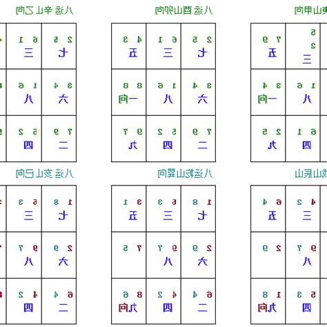 下元八運|【風水下元八運】實例詳解 